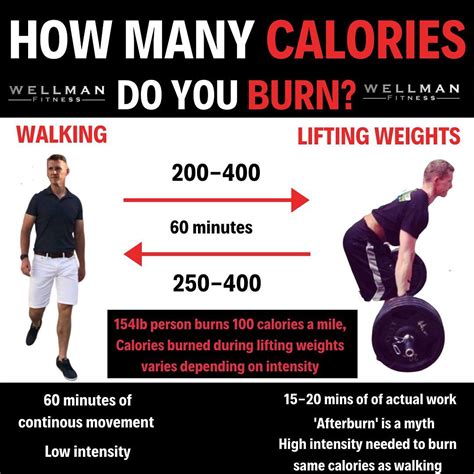 How many calories does a 90kg person burn?